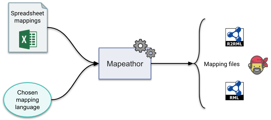 Mapeathor's architecture